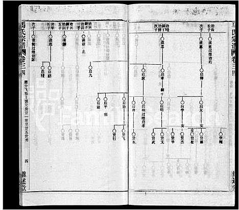 [下载][马氏宗谱_41卷_含首1卷]湖北.马氏家谱_二十七.pdf