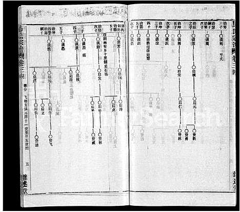 [下载][马氏宗谱_41卷_含首1卷]湖北.马氏家谱_二十七.pdf