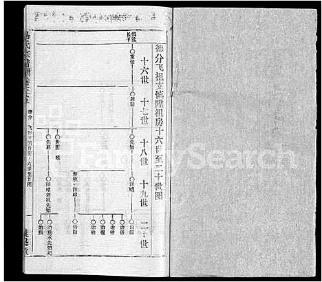 [下载][马氏宗谱_41卷_含首1卷]湖北.马氏家谱_二十八.pdf