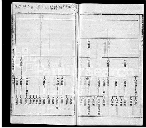 [下载][马氏宗谱_41卷_含首1卷]湖北.马氏家谱_二十八.pdf