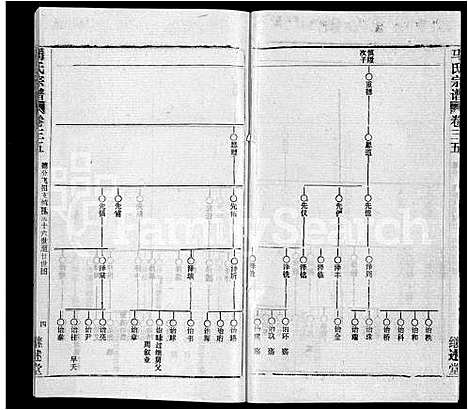 [下载][马氏宗谱_41卷_含首1卷]湖北.马氏家谱_二十八.pdf