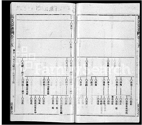 [下载][马氏宗谱_41卷_含首1卷]湖北.马氏家谱_二十八.pdf