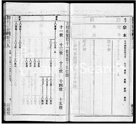 [下载][马氏宗谱_41卷_含首1卷]湖北.马氏家谱_三十二.pdf