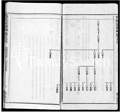 [下载][马氏宗谱_41卷_含首1卷]湖北.马氏家谱_三十四.pdf