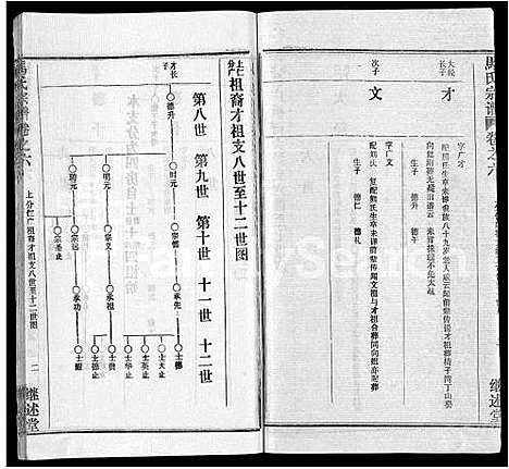 [下载][马氏宗谱_41卷_含首1卷]湖北.马氏家谱_三十六.pdf