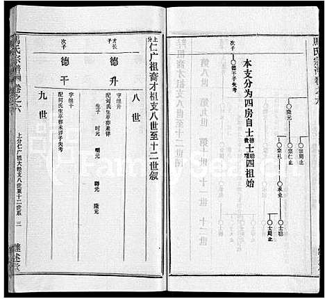 [下载][马氏宗谱_41卷_含首1卷]湖北.马氏家谱_三十六.pdf