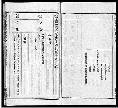 [下载][马氏宗谱_41卷_含首1卷]湖北.马氏家谱_三十八.pdf