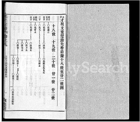 [下载][马氏宗谱_41卷_含首1卷]湖北.马氏家谱_三十九.pdf