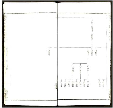 [下载][马氏宗谱_41卷_含首1卷]湖北.马氏家谱_四十二.pdf