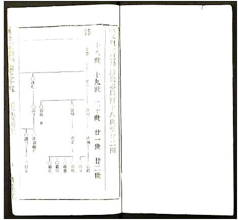 [下载][马氏宗谱_41卷_含首1卷]湖北.马氏家谱_五十二.pdf