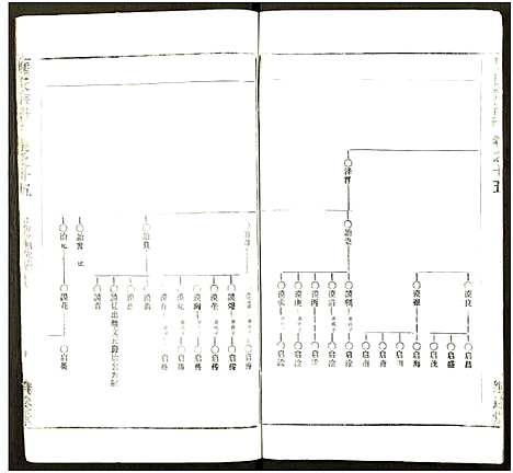 [下载][马氏宗谱_41卷_含首1卷]湖北.马氏家谱_五十二.pdf