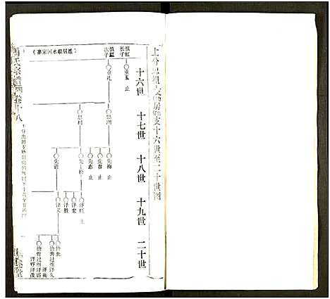 [下载][马氏宗谱_41卷_含首1卷]湖北.马氏家谱_五十三.pdf