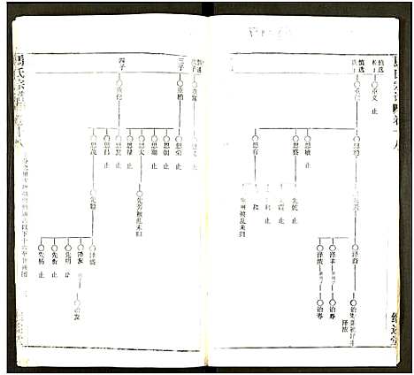 [下载][马氏宗谱_41卷_含首1卷]湖北.马氏家谱_五十三.pdf