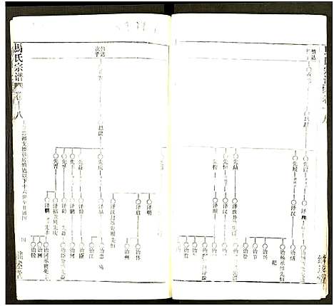 [下载][马氏宗谱_41卷_含首1卷]湖北.马氏家谱_五十三.pdf