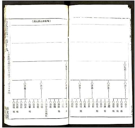 [下载][马氏宗谱_41卷_含首1卷]湖北.马氏家谱_五十四.pdf