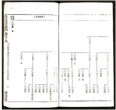 [下载][马氏宗谱_41卷_含首1卷]湖北.马氏家谱_五十四.pdf