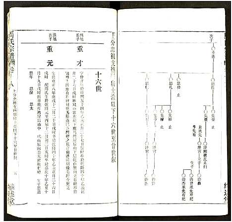 [下载][马氏宗谱_41卷_含首1卷]湖北.马氏家谱_五十四.pdf