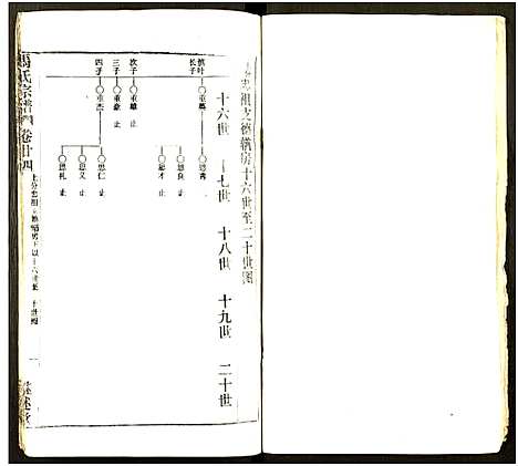 [下载][马氏宗谱_41卷_含首1卷]湖北.马氏家谱_五十七.pdf