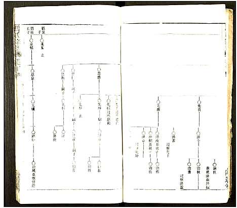 [下载][马氏宗谱_41卷_含首1卷]湖北.马氏家谱_五十七.pdf