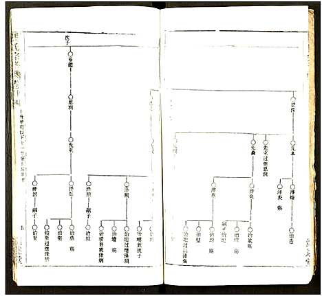 [下载][马氏宗谱_41卷_含首1卷]湖北.马氏家谱_五十七.pdf