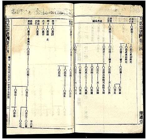 [下载][马氏宗谱_41卷_含首1卷]湖北.马氏家谱_六十六.pdf