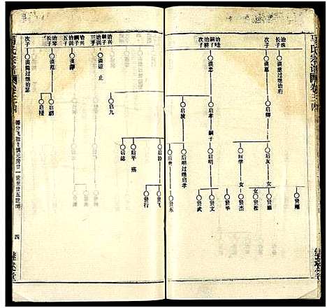 [下载][马氏宗谱_41卷_含首1卷]湖北.马氏家谱_六十六.pdf