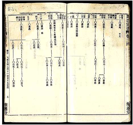 [下载][马氏宗谱_41卷_含首1卷]湖北.马氏家谱_六十六.pdf