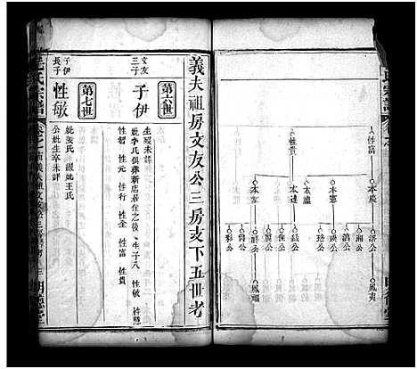 [下载][五脑山毛氏重修宗谱_19卷首2卷_末1卷_毛氏宗谱]湖北.五脑山毛氏重修家谱_十六.pdf