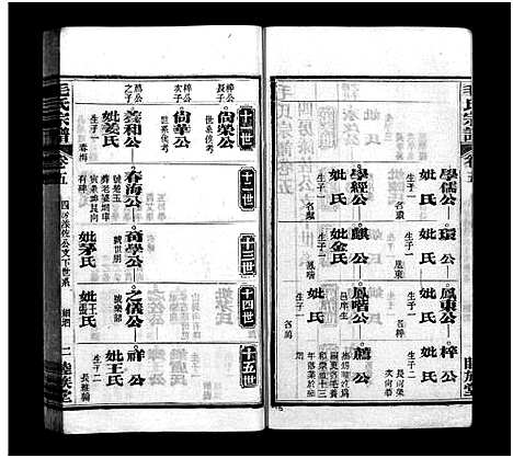 [下载][毛氏宗谱_谱前7卷_世系15卷首1卷]湖北.毛氏家谱_七.pdf