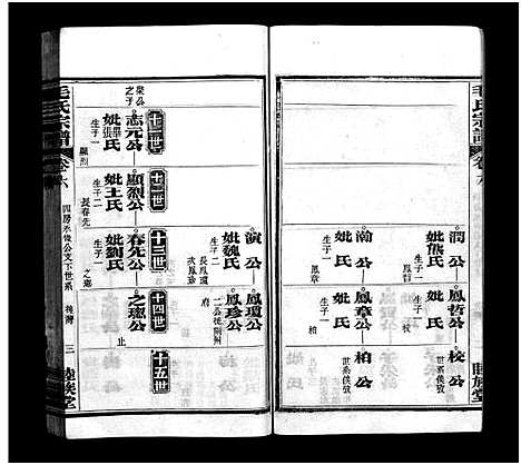 [下载][毛氏宗谱_谱前7卷_世系15卷首1卷]湖北.毛氏家谱_八.pdf