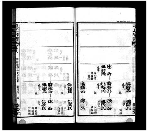 [下载][毛氏宗谱_谱前7卷_世系15卷首1卷]湖北.毛氏家谱_九.pdf