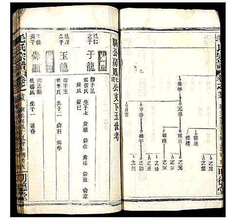 [下载][毛氏族谱]湖北.毛氏家谱_九.pdf