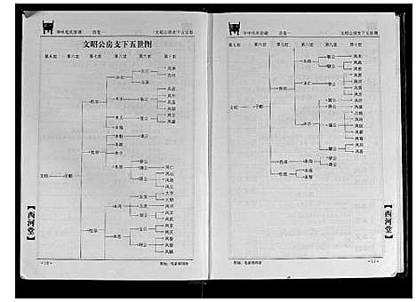 [下载][华中毛氏宗谱]湖北.华中毛氏家谱_一.pdf