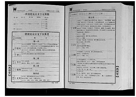 [下载][华中毛氏宗谱]湖北.华中毛氏家谱_三.pdf