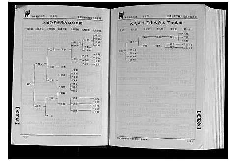 [下载][华中毛氏宗谱]湖北.华中毛氏家谱_三.pdf