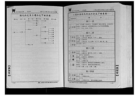 [下载][华中毛氏宗谱]湖北.华中毛氏家谱_三.pdf