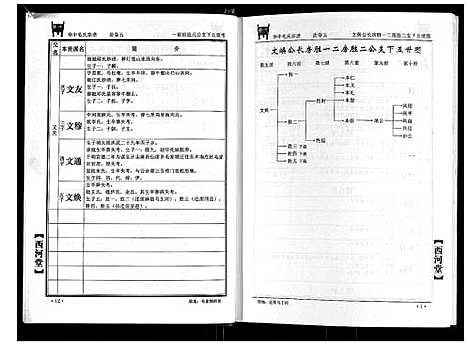 [下载][华中毛氏宗谱]湖北.华中毛氏家谱_五.pdf