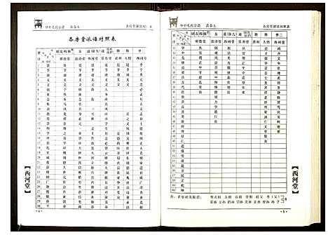 [下载][华中毛氏宗谱]湖北.华中毛氏家谱_五.pdf