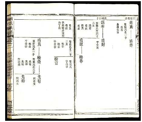 [下载][梅氏合集]湖北.梅氏合集_二.pdf