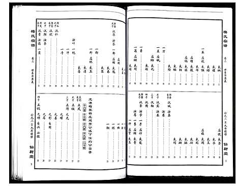 [下载][梅氏大成宗谱]湖北.梅氏大成家谱_一.pdf