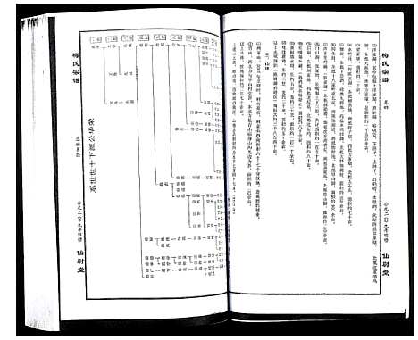 [下载][梅氏大成宗谱]湖北.梅氏大成家谱_六.pdf