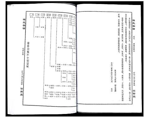 [下载][梅氏大成宗谱]湖北.梅氏大成家谱_九.pdf