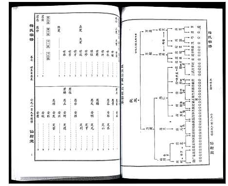 [下载][梅氏大成宗谱]湖北.梅氏大成家谱_九.pdf