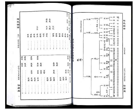 [下载][梅氏大成宗谱]湖北.梅氏大成家谱_十.pdf