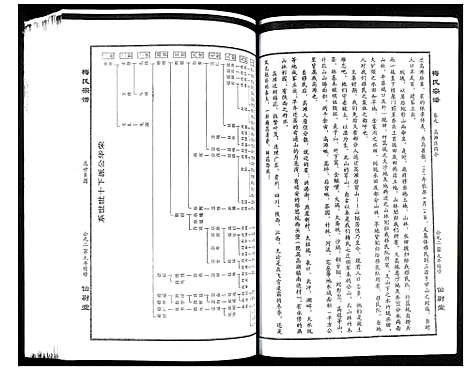 [下载][梅氏大成宗谱]湖北.梅氏大成家谱_十一.pdf