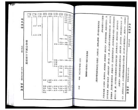 [下载][梅氏大成宗谱]湖北.梅氏大成家谱_十三.pdf