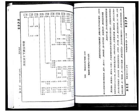 [下载][梅氏大成宗谱]湖北.梅氏大成家谱_十五.pdf