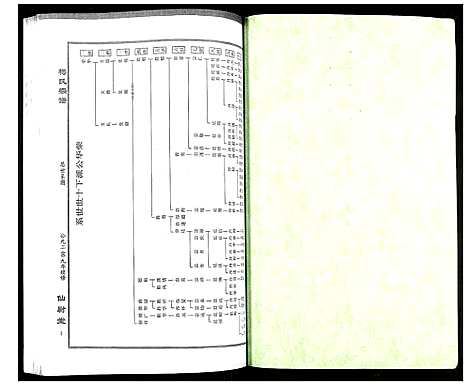 [下载][梅氏大成宗谱]湖北.梅氏大成家谱_十八.pdf