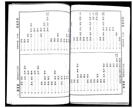 [下载][梅氏大成宗谱]湖北.梅氏大成家谱_十八.pdf