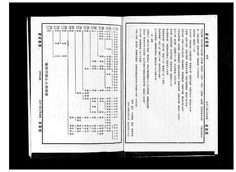 [下载][梅氏大成宗谱_16卷首2卷]湖北.梅氏大成家谱_六.pdf